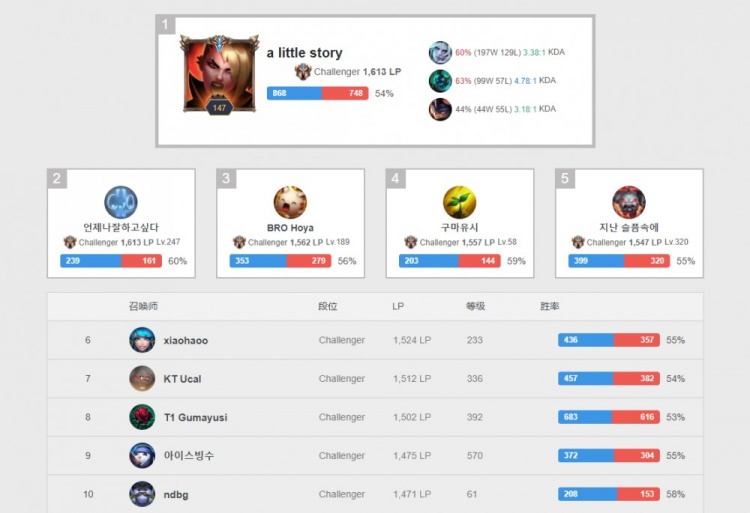 数直线上升 数直线上升