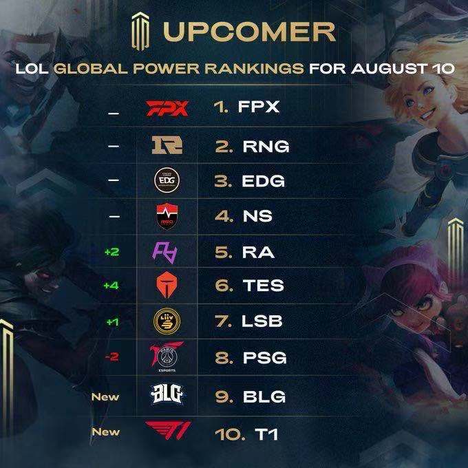 降低随机性 降低随机性